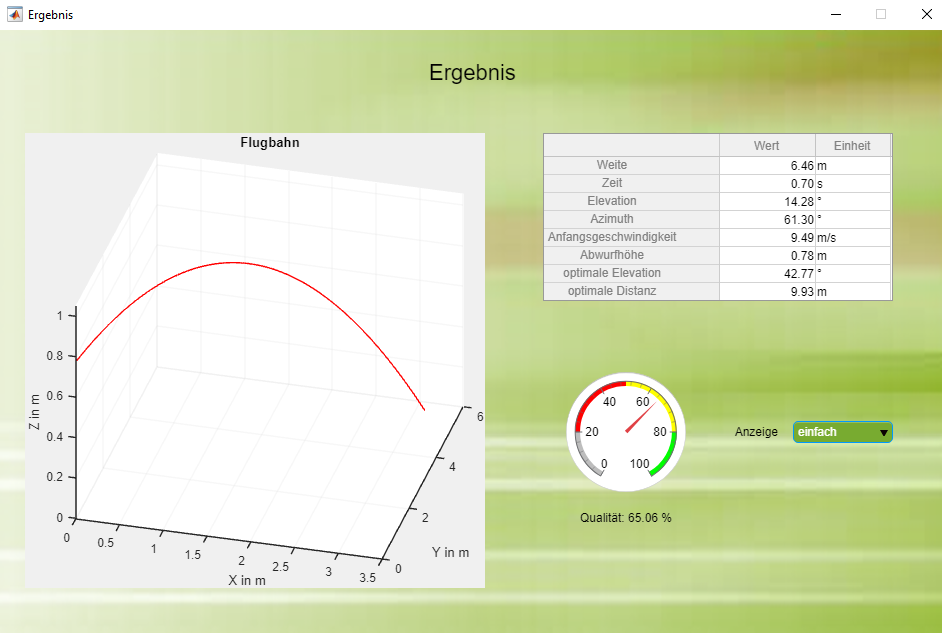 Projekthomepage des "Software zur Analyse von in der