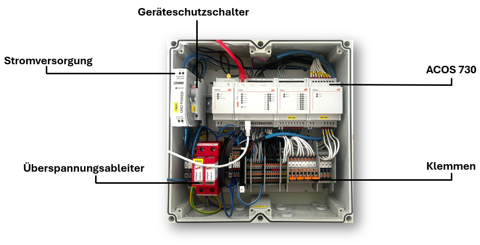 Schaltschrank