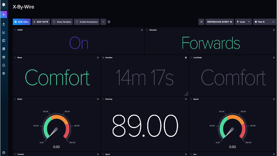 InfluxDB – Datenspeicherung