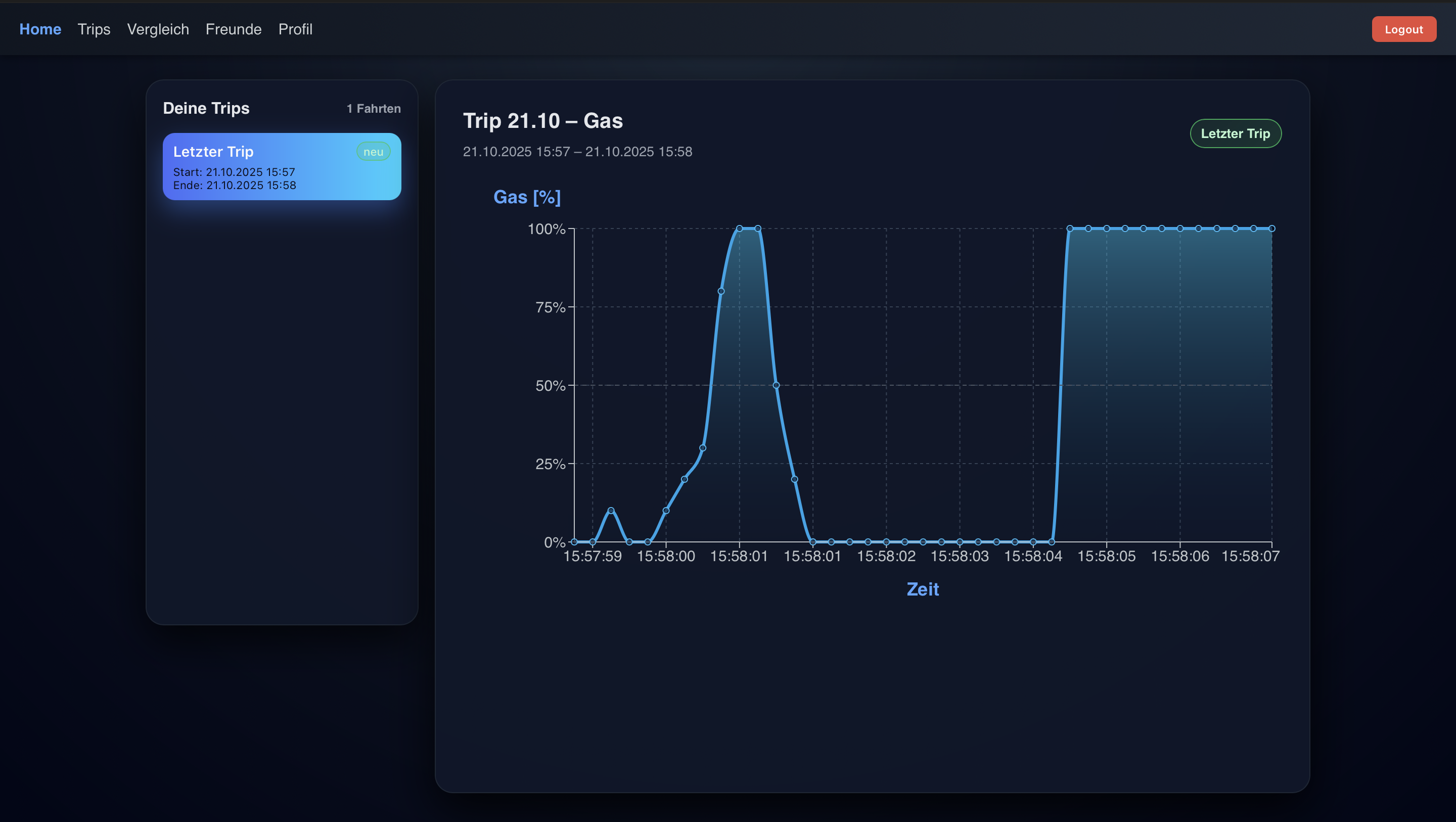 WebApp – Fahrtenübersicht