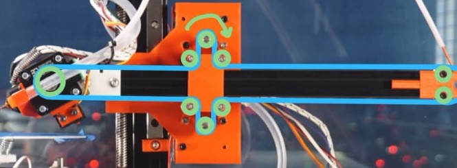 Darstellung der kinematischen Achsenkombination