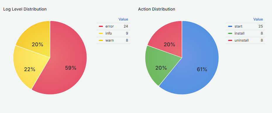 Visualisierung und Analyse