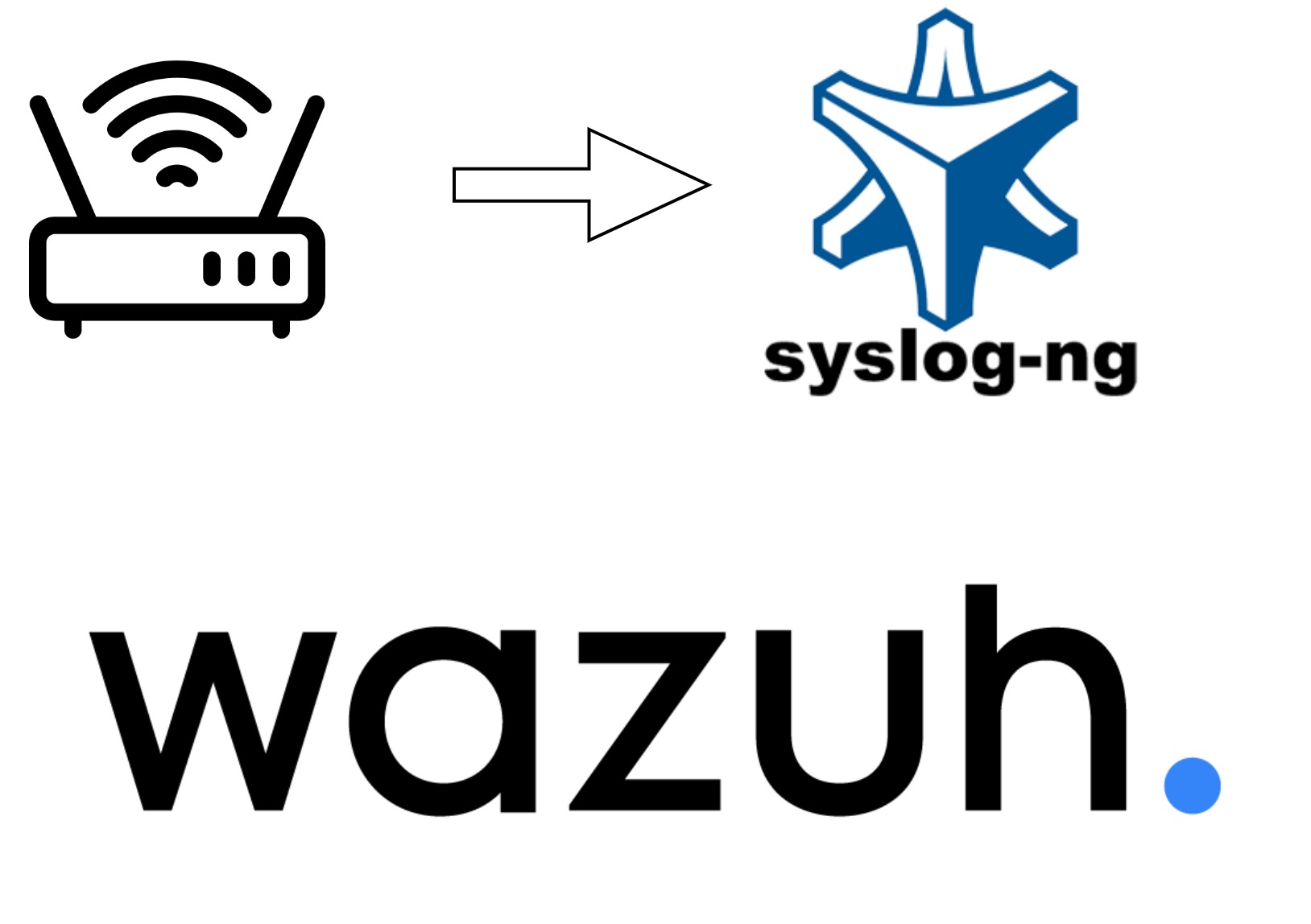 Sicherheitsmonitoring